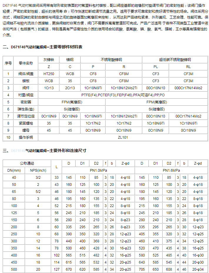 卫生级气动蝶阀-气动衬氟对夹蝶阀