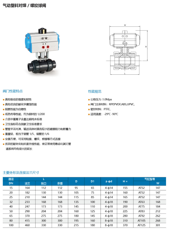 卫生级气动球阀-气动UPVC球阀